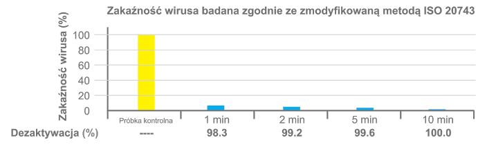 Maseczka antywirusowa BRUBECK z chlorkiem srebra - wirusy